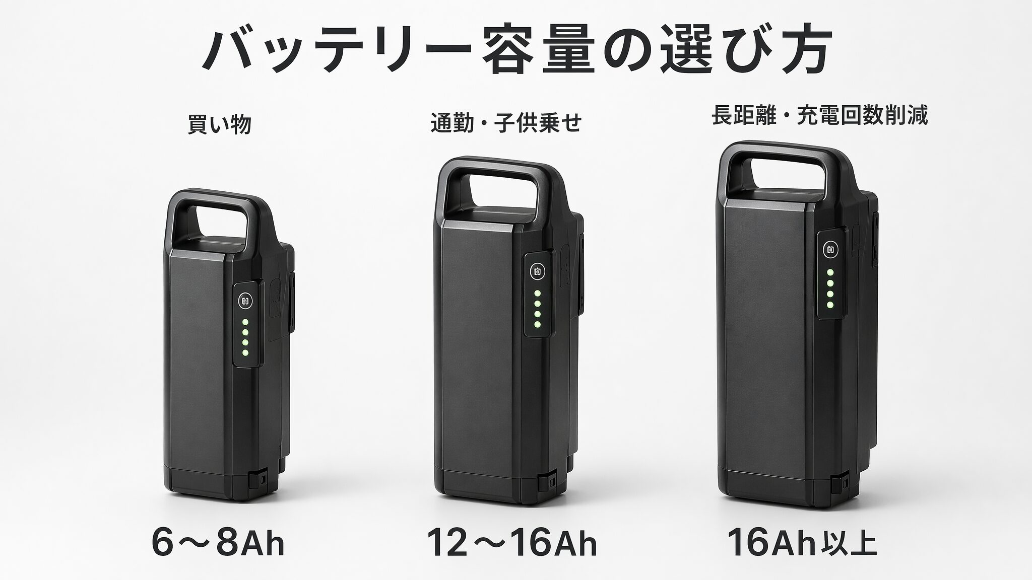 電動自転車のバッテリー容量おすすめを用途別に示したインフォグラフィック。6〜8Ah、12〜16Ah、16Ah以上の3つのバッテリーを並べ、買い物・通勤通学・長距離といった用途別の選び方の目安を視覚的に解説している。