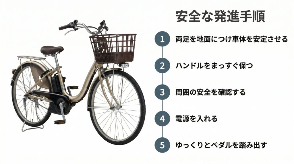 電動自転車の安全な漕ぎ出し手順を両足接地・ハンドル固定・安全確認・電源オン・ゆっくり踏み出すの5段階フロー形式で図解したステップインフォグラフィック