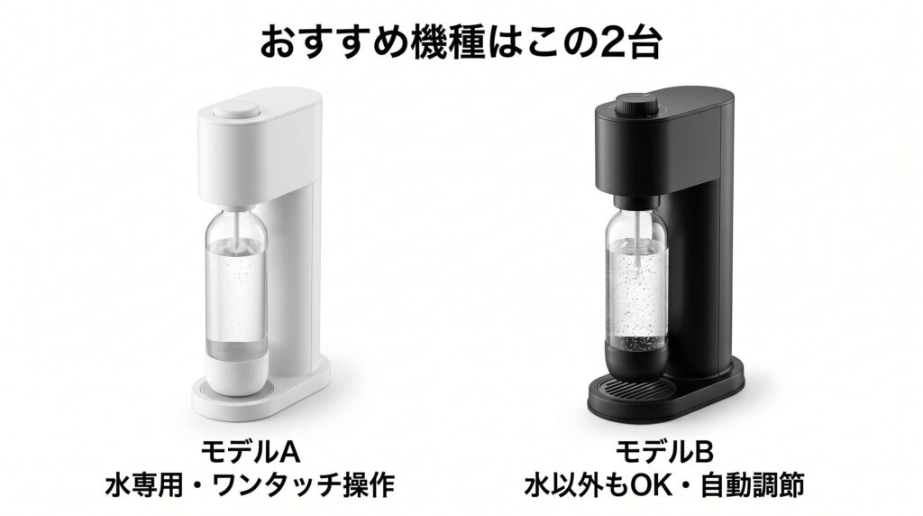 おすすめ炭酸水メーカー2機種の製品画像を左右に並べたインフォグラフィック。左側に白いスリムな水専用ワンタッチ操作モデル、右側に黒いダイヤル付きの水以外対応自動調節モデルが配置されている。