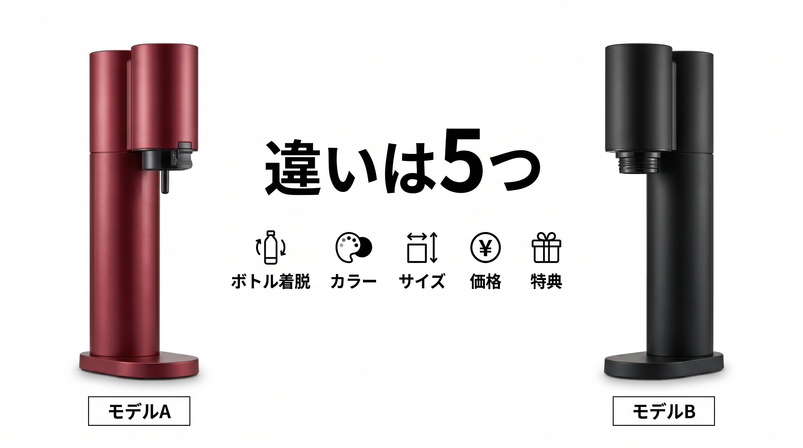 ソーダストリームテラとガイアの2台を左右に並べ、ボトル着脱方式・カラー展開・サイズ・価格・付属特典の5つの違いをアイコン付きで示した製品比較インフォグラフィック