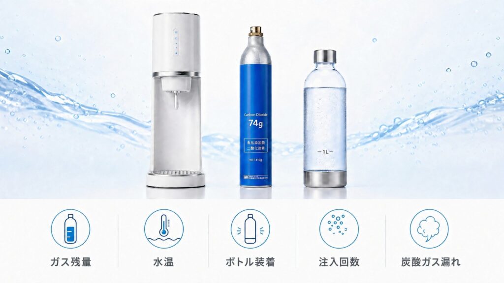 ソーダストリームの炭酸が弱くなる主な原因を5つに整理したインフォグラフィック。ガス残量・水温・ボトル装着・注入回数・ガス漏れの各要素をアイコン付きで並べたフォトリアリスティックな画像