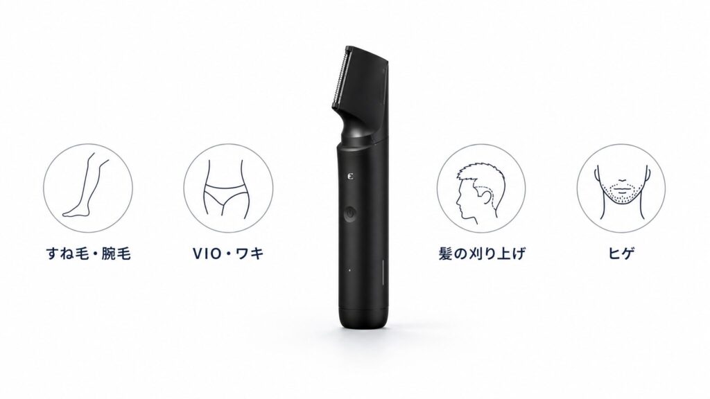 ラムダッシュボディトリマーの用途・部位別おすすめモデルの選び方を示す画像。本体を中央に置き、すね毛・腕毛、VIO・ワキ、髪の刈り上げ、ヒゲの4用途をミニマルなアイコンとラベルで表現したインフォグラフィック。