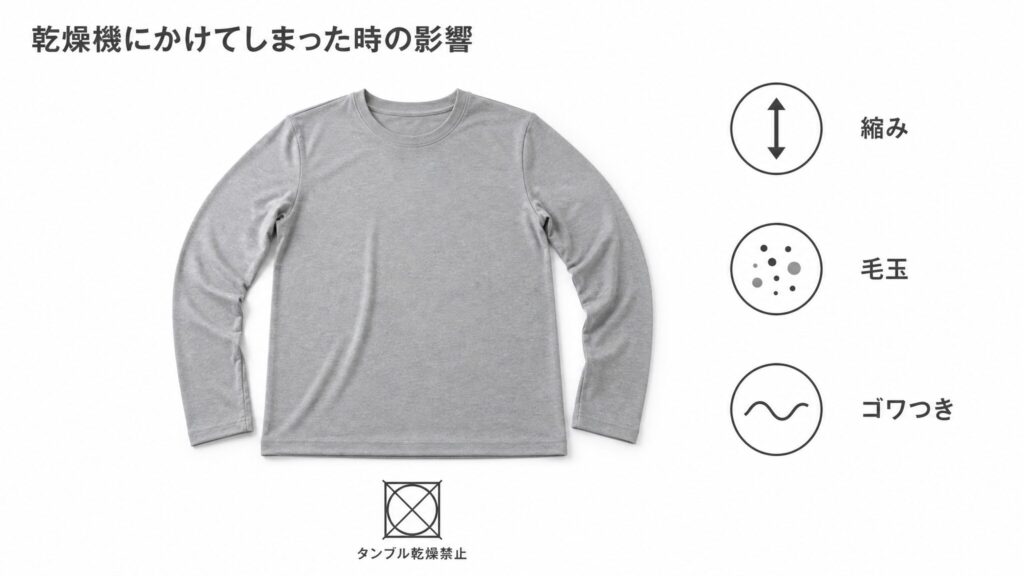 BAKUNEを乾燥機にかけてしまったときに起きやすい縮み・毛玉・ゴワつきという3つの生地変化と、タンブル乾燥禁止の洗濯表示を整理した影響まとめ画像。