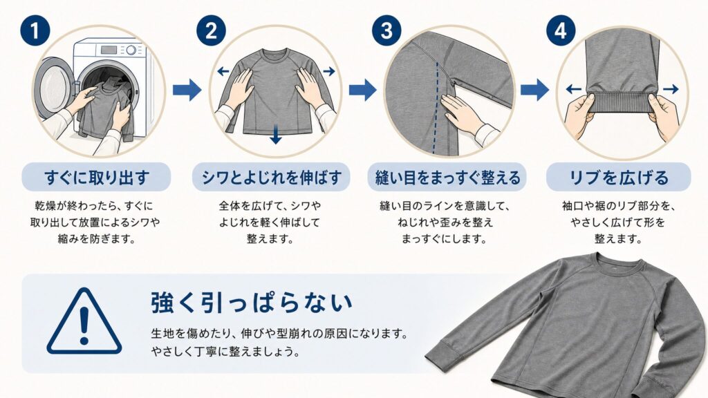 BAKUNEを乾燥機にかけてしまった直後の対処法を、取り出しからリブ調整まで4ステップの横型フロー図で示し、形を整える具体的な手順を視覚的に解説した図解。