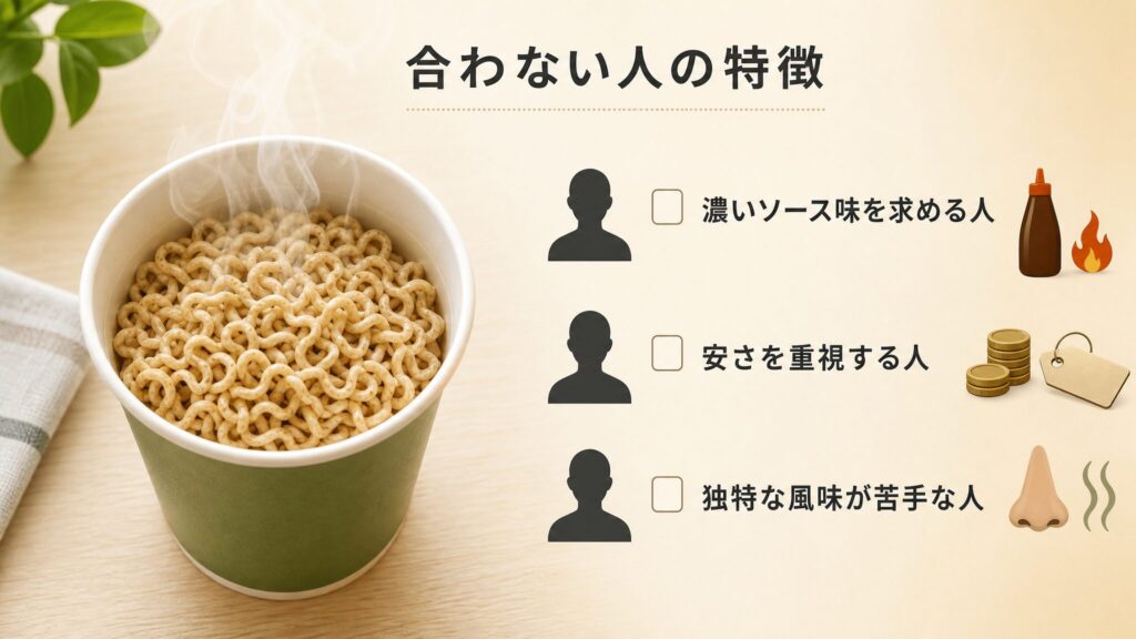 ベース焼きそばが合わない人の特徴を整理したインフォグラフィック。濃いソース味を求める人、安さを重視する人、独特な風味が苦手な人の3タイプを人物アイコンとラベルで視覚化し、カップめん画像とともに示した図解。