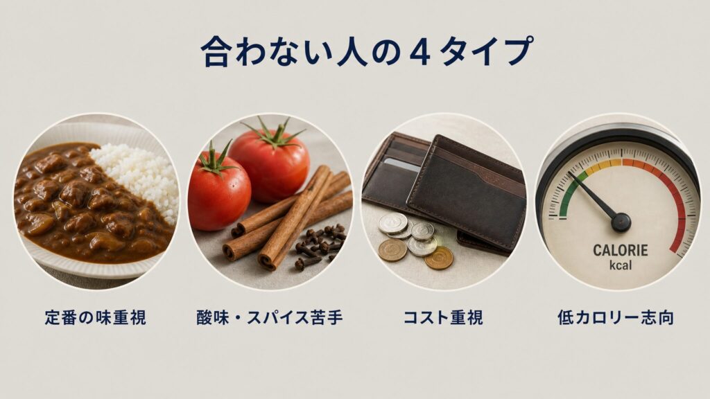 完全メシ ハヤシメシが合わない人の特徴を、定番の味重視・酸味やスパイス苦手・コスト重視・低カロリー志向の4タイプに整理したフォトリアリスティックなインフォグラフィック