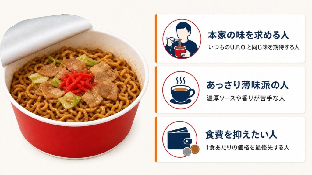 完全メシufoがまずいと感じやすい合わない人の特徴を3タイプに整理したインフォグラフィックで、本家志向・あっさり薄味派・食費重視の人物シルエットをカード形式で示す。