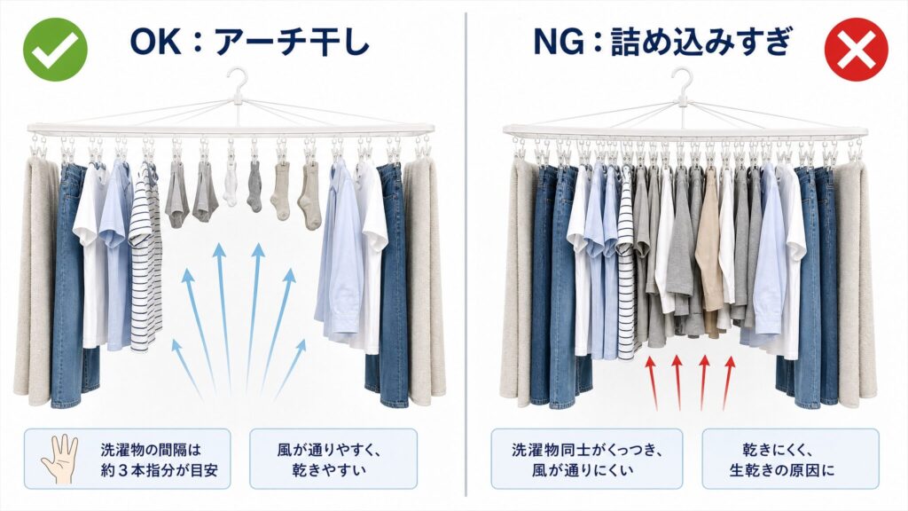 真下・正面・斜め下の3パターンでサーキュレーターから洗濯物へ風が通過する様子を比較した当て方の判断軸図解。3分割パネルで各配置の風の流れを淡いブルーの矢印で示した構図。