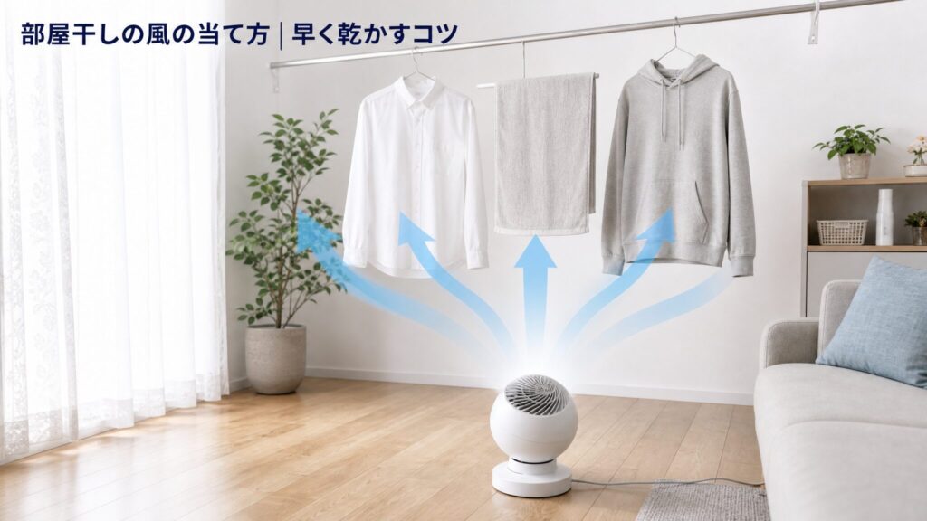部屋干しでサーキュレーターを使う時の風の当て方と早く乾かすコツを紹介するメインビジュアル。室内物干しの真下に置いた白い球体型サーキュレーターから洗濯物へ上向きに風が抜ける様子を示した俯瞰構図。